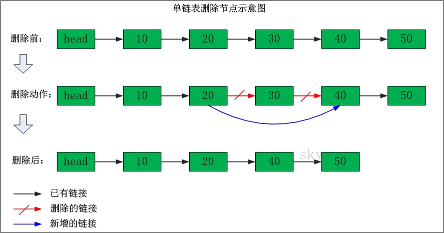 删除节点.jpg