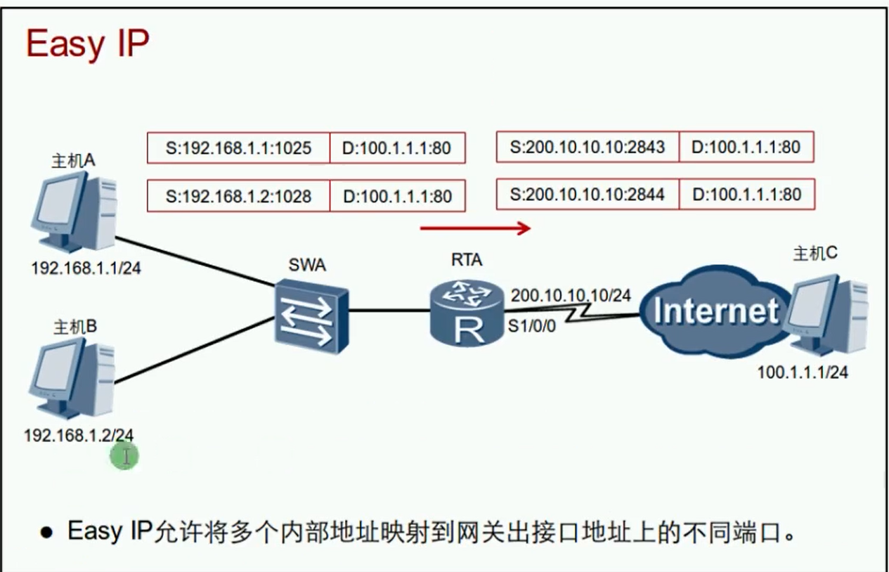 alt Easy IP