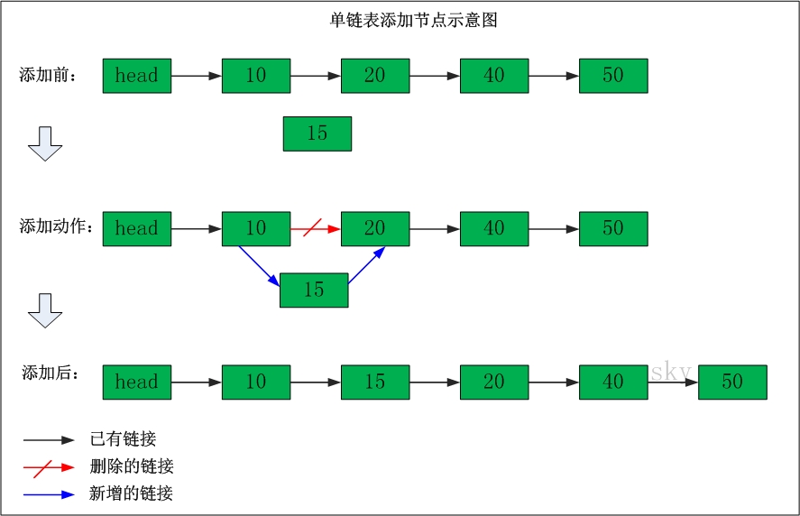 添加节点.jpg