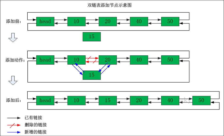 双链表添加节点.jpg