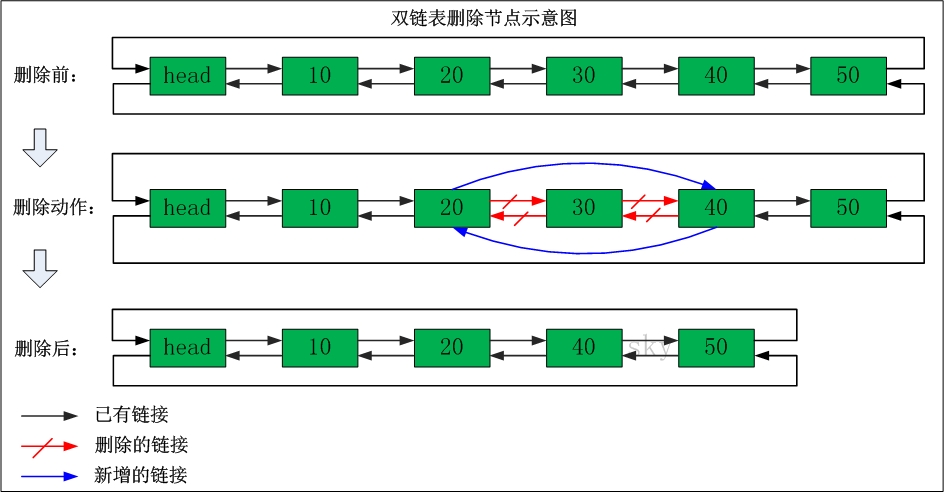 双链表删除.jpg