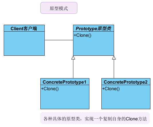 设计模式-原型模式.png