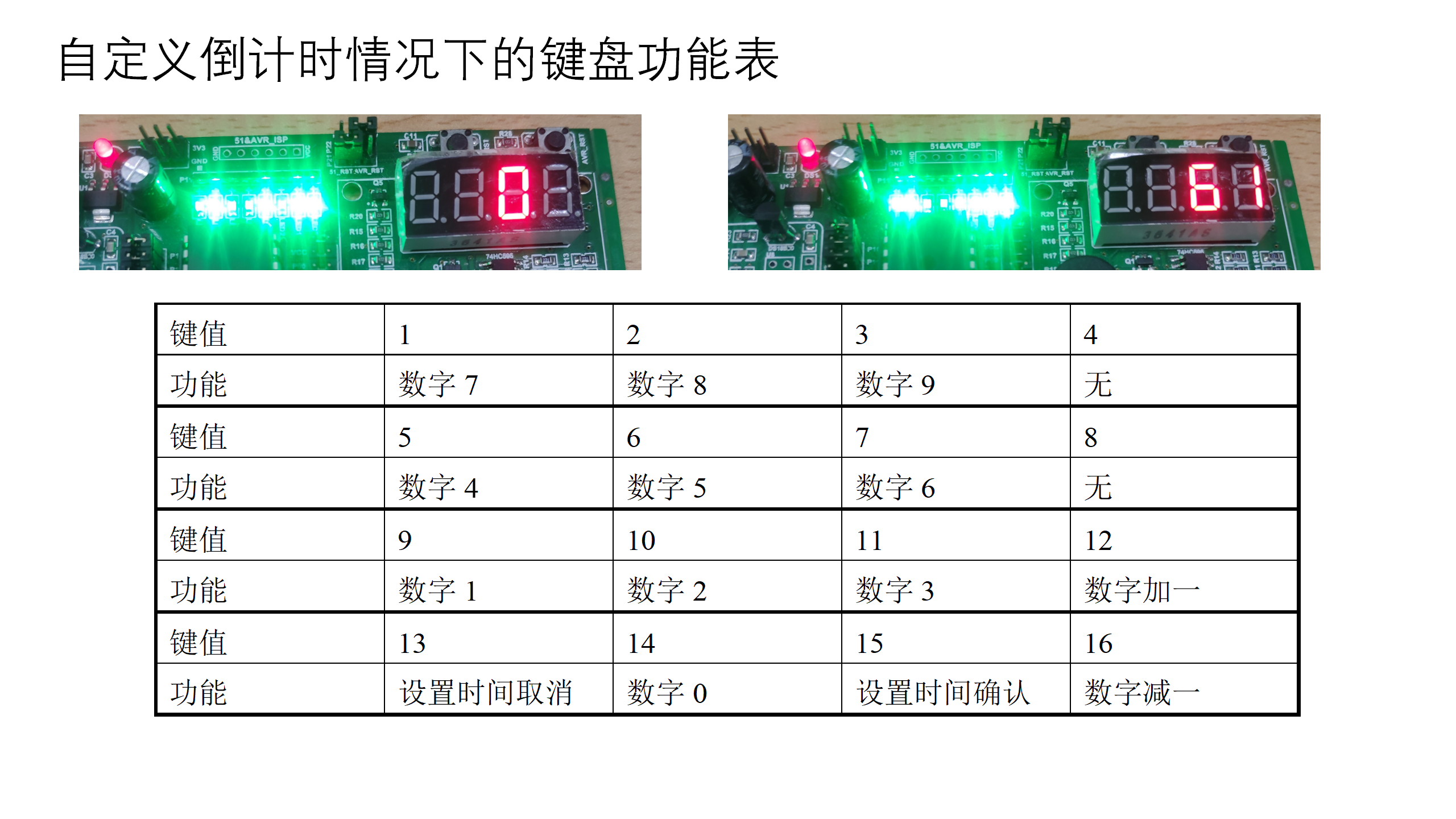 GitHub 微机课设，用单片机实现比赛记分牌，重置，加