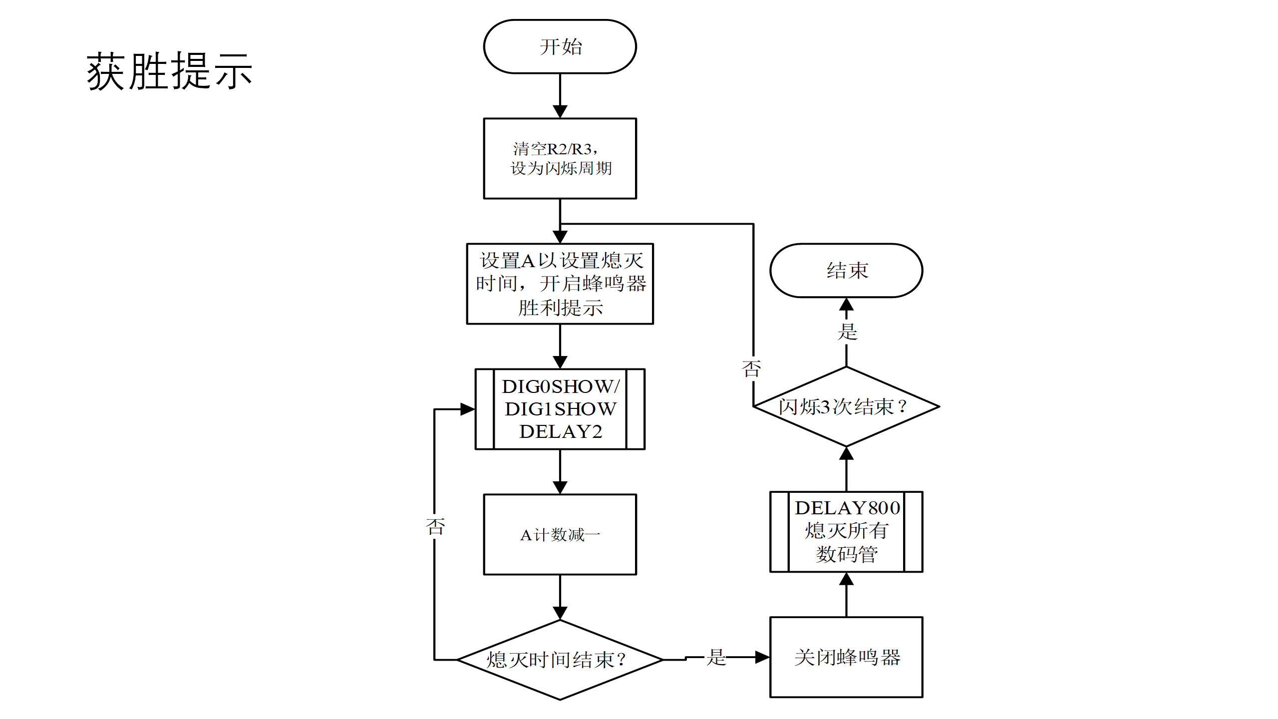 GitHub 微机课设，用单片机实现比赛记分牌，重置，加