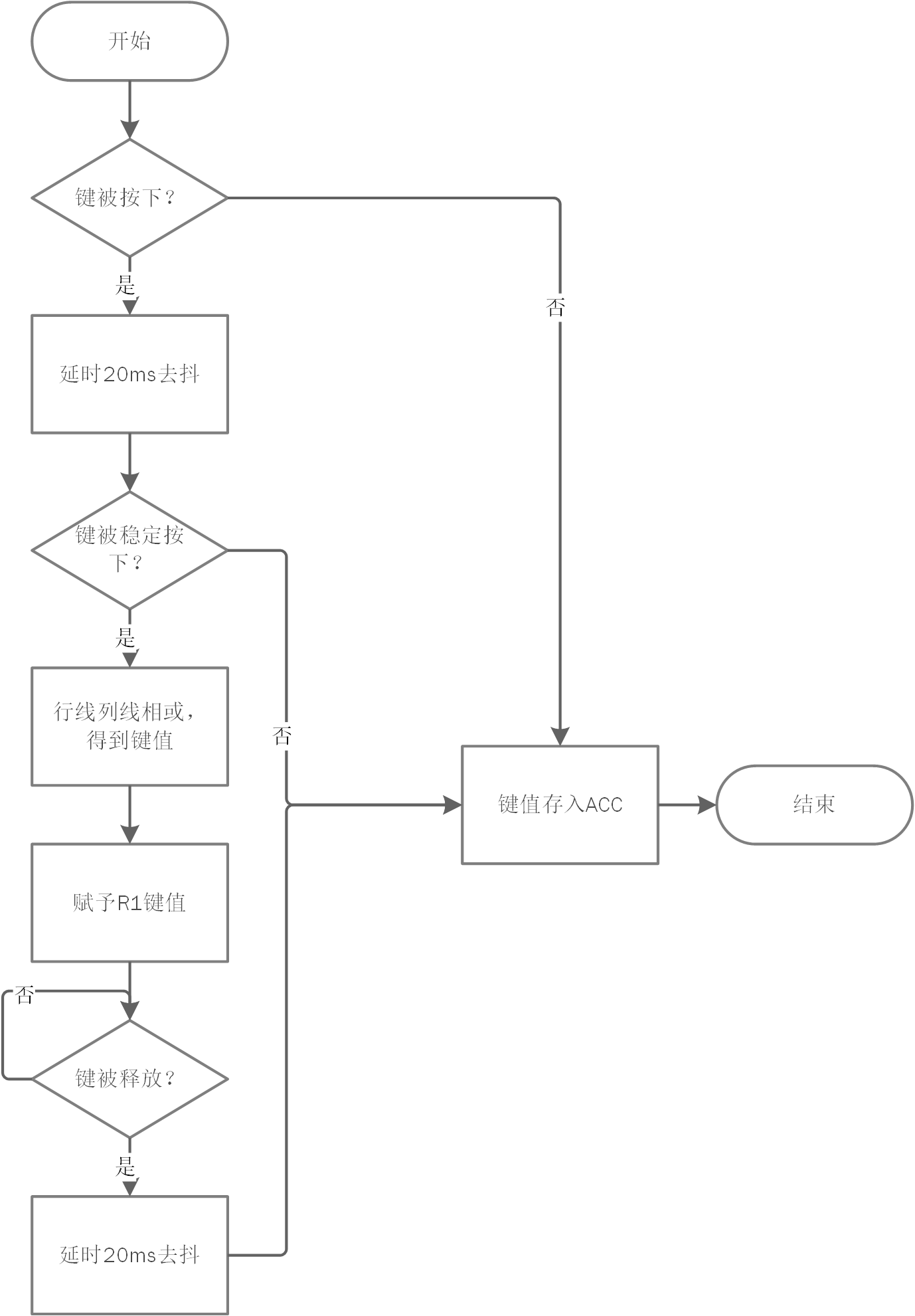 GitHub 微机课设，用单片机实现比赛记分牌，重置，加