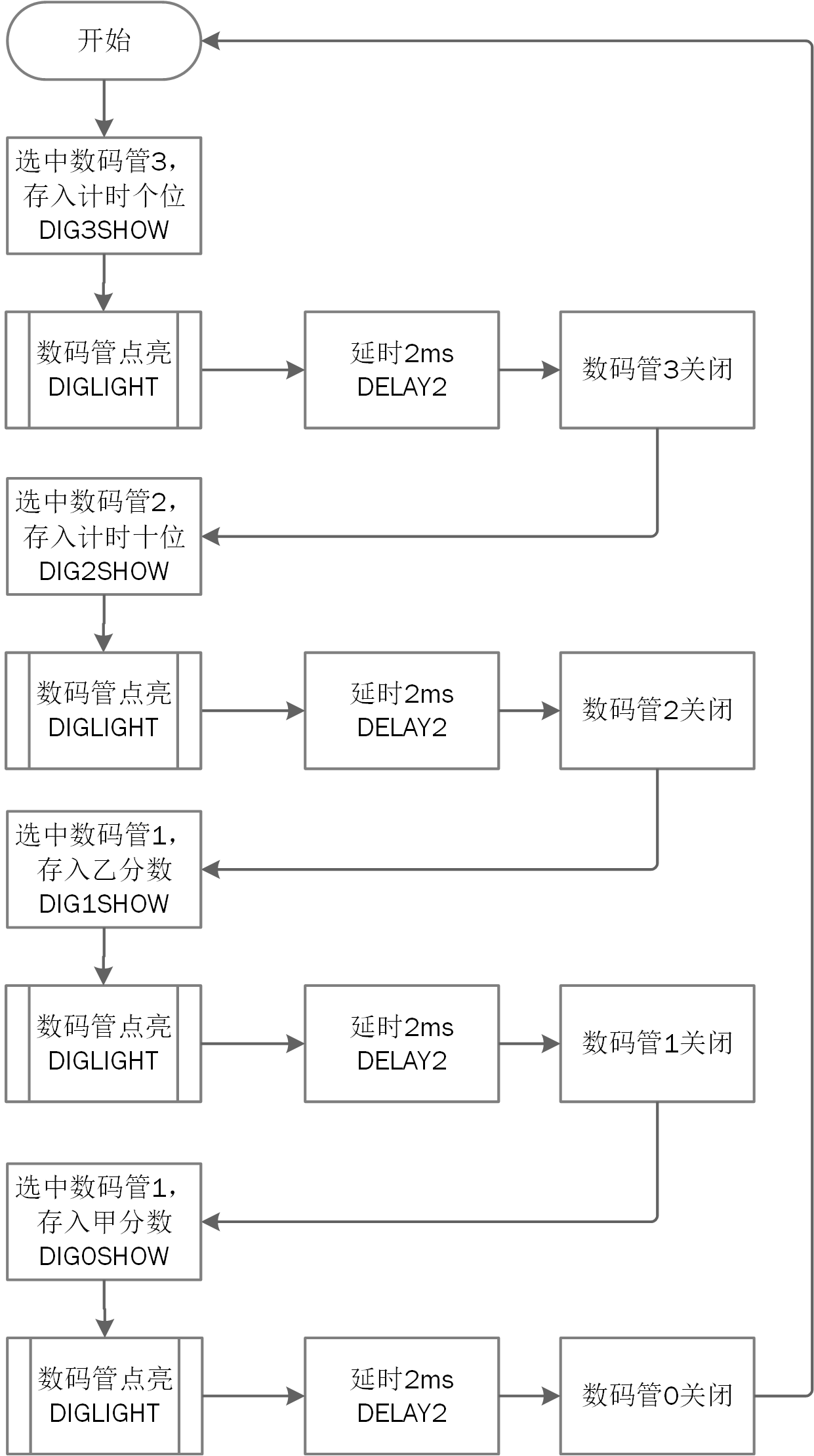 GitHub 微机课设，用单片机实现比赛记分牌，重置，加