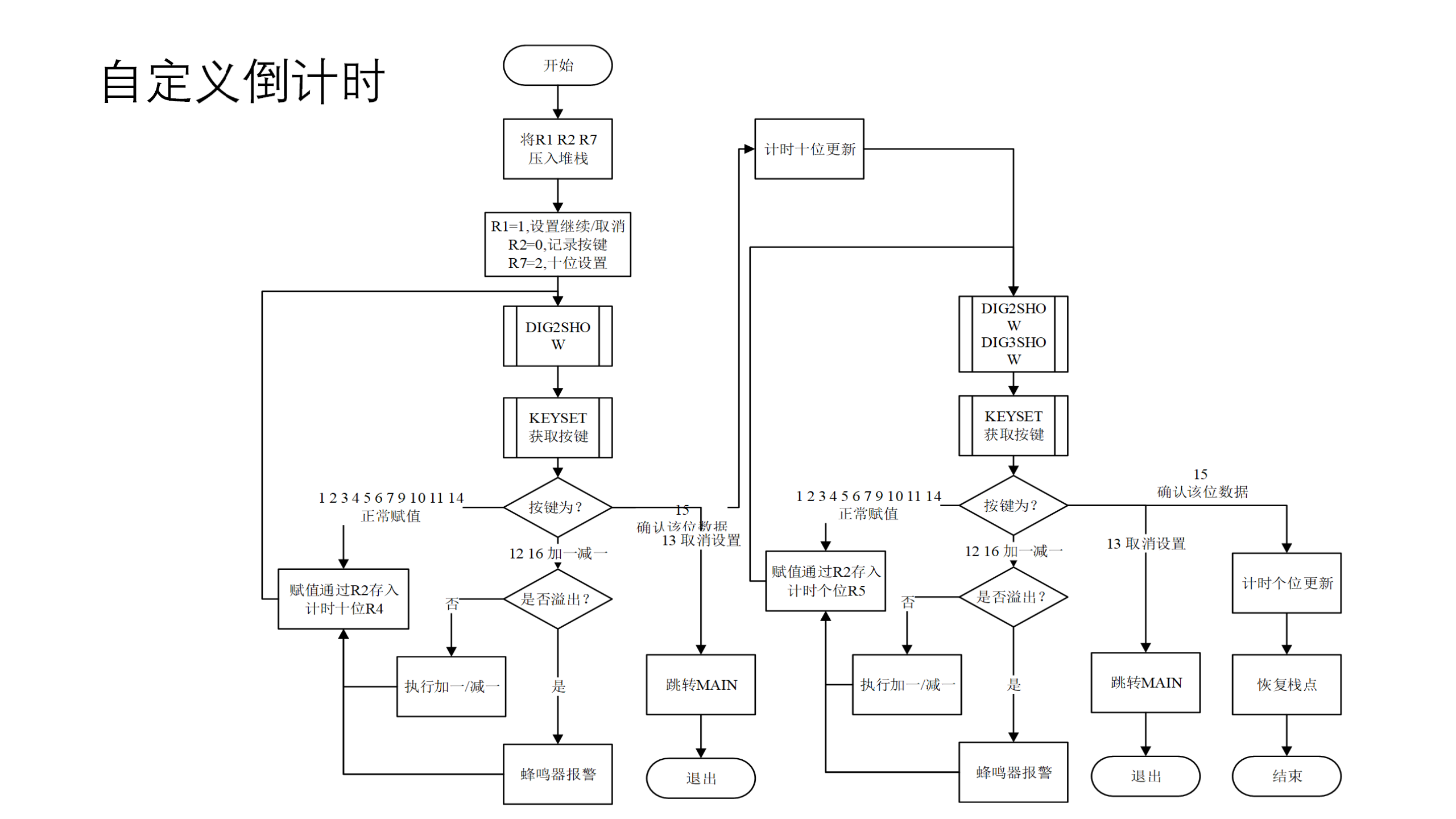 GitHub 微机课设，用单片机实现比赛记分牌，重置，加