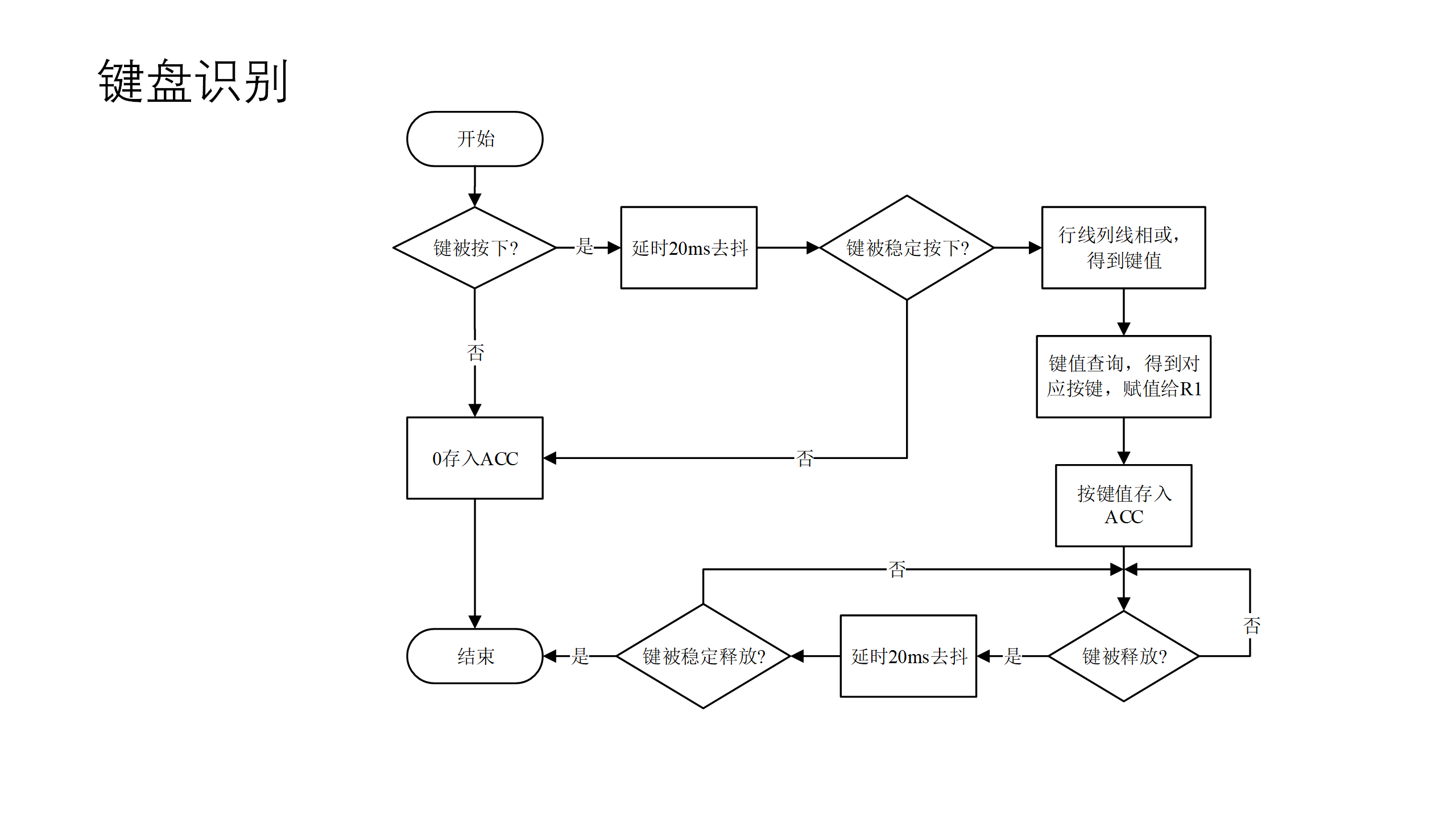 GitHub 微机课设，用单片机实现比赛记分牌，重置，加