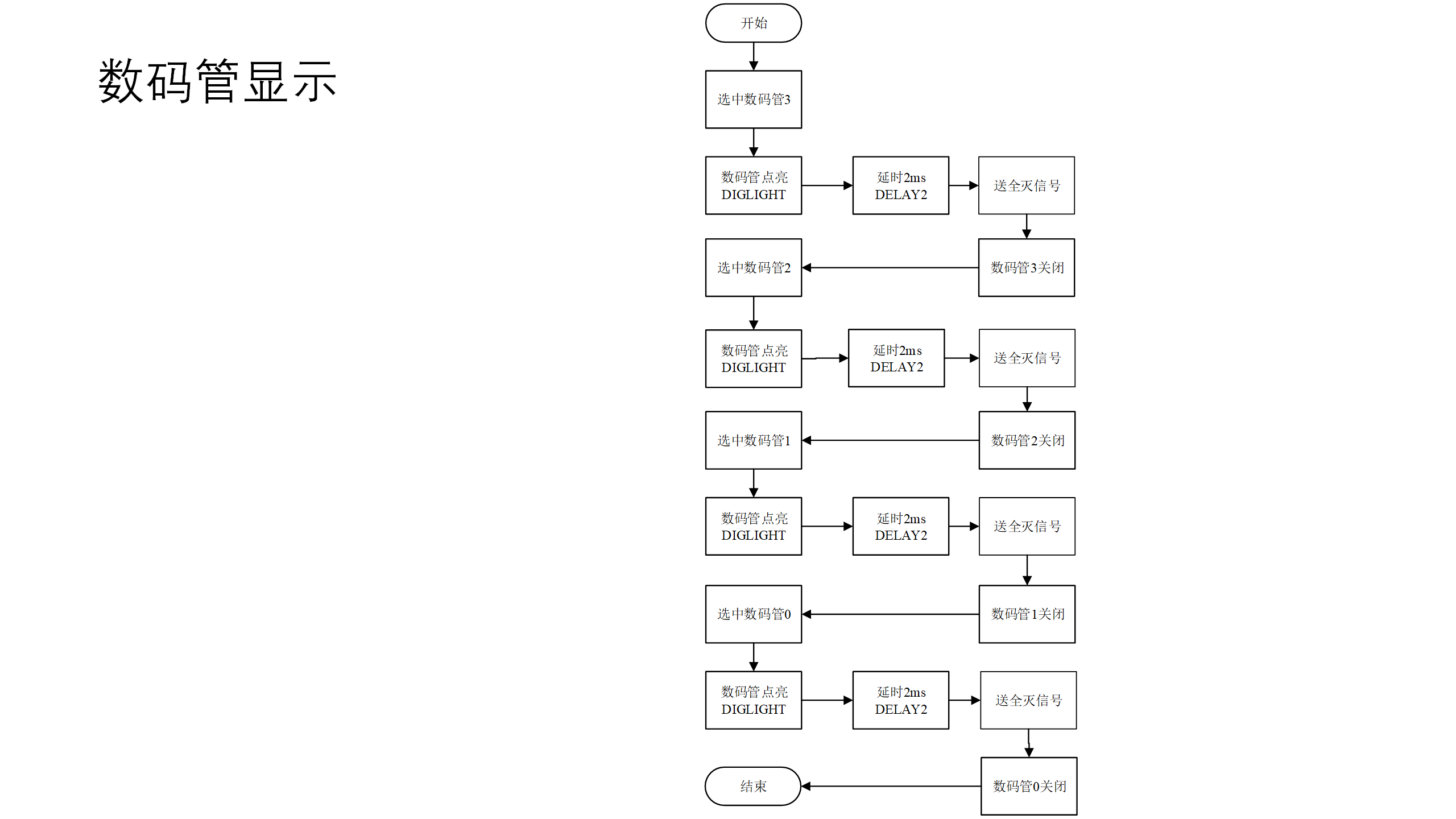 GitHub 微机课设，用单片机实现比赛记分牌，重置，加