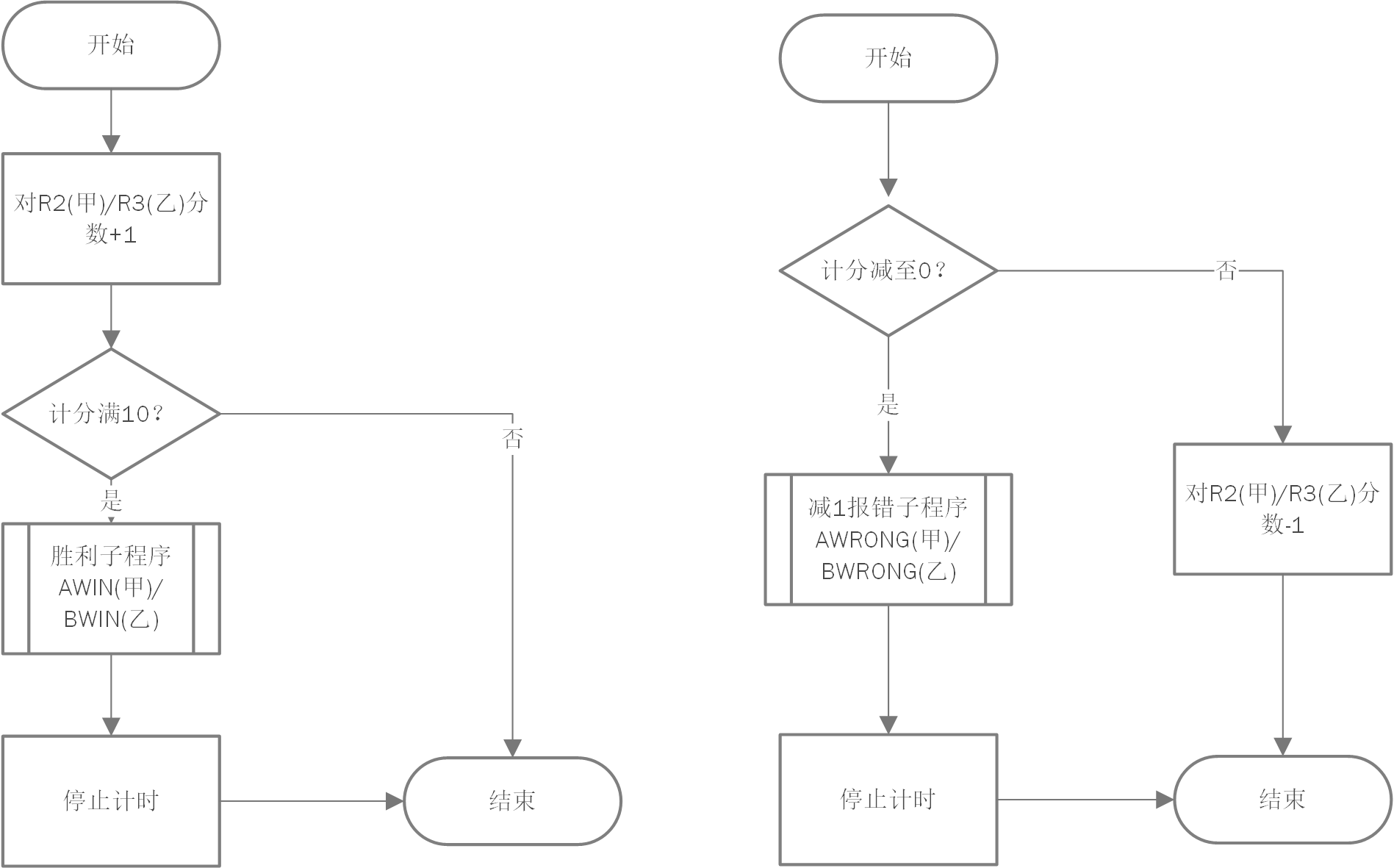 GitHub 微机课设，用单片机实现比赛记分牌，重置，加