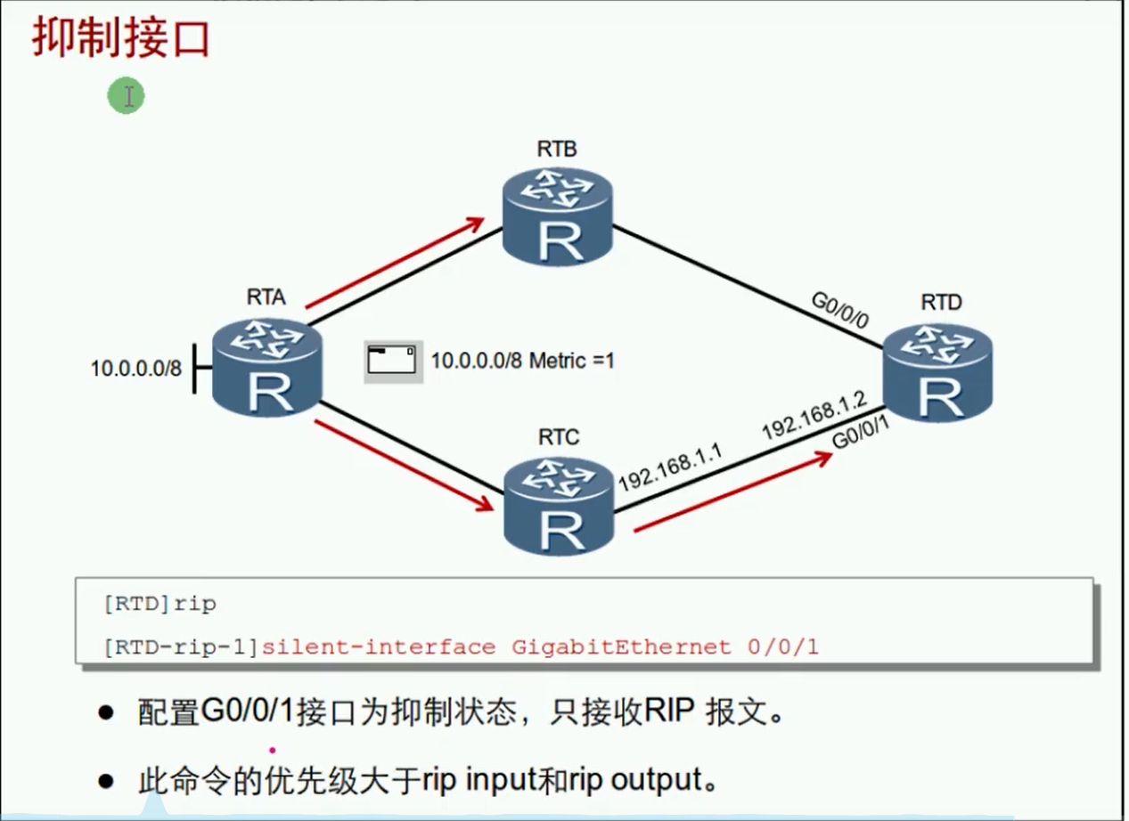 alt 抑制接口