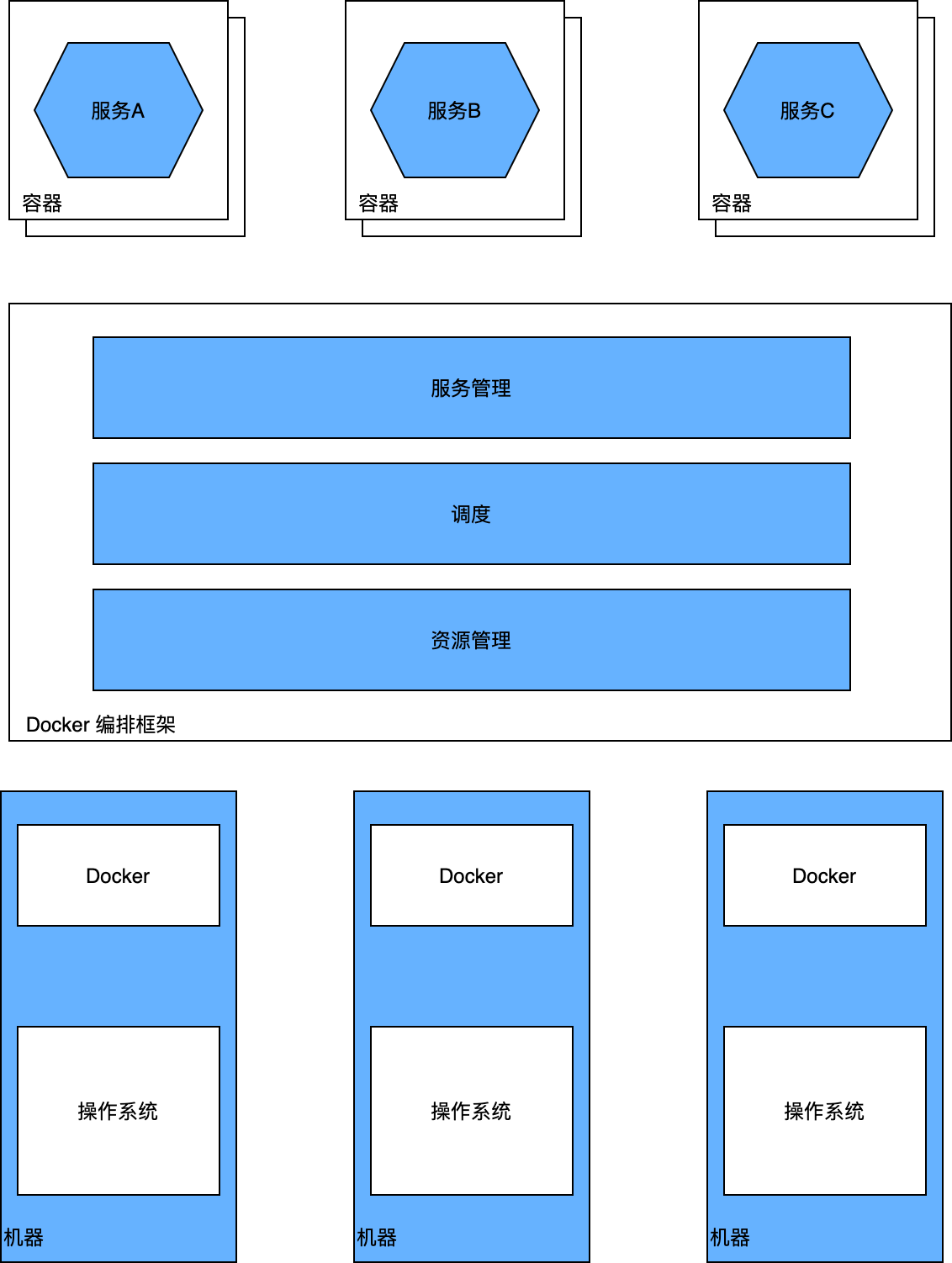 Docker 编排框架.png