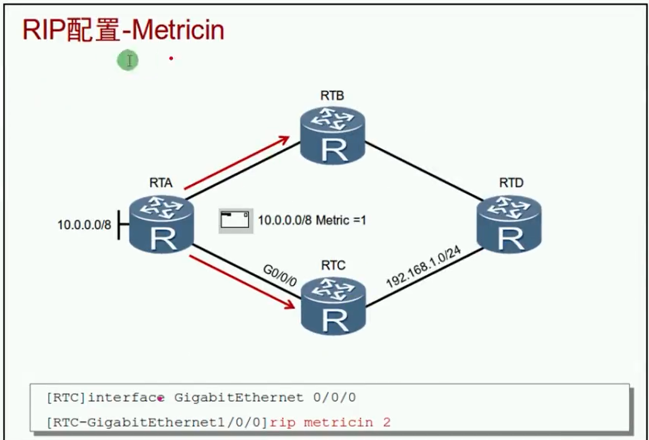 alt RIP配置-Metricin