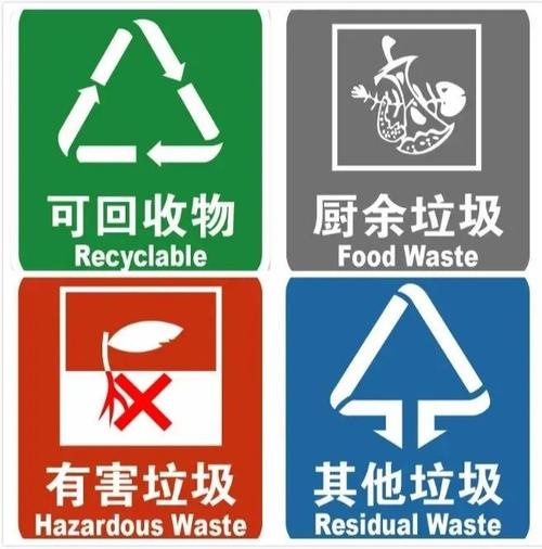 有关垃圾回收分类的调查问卷