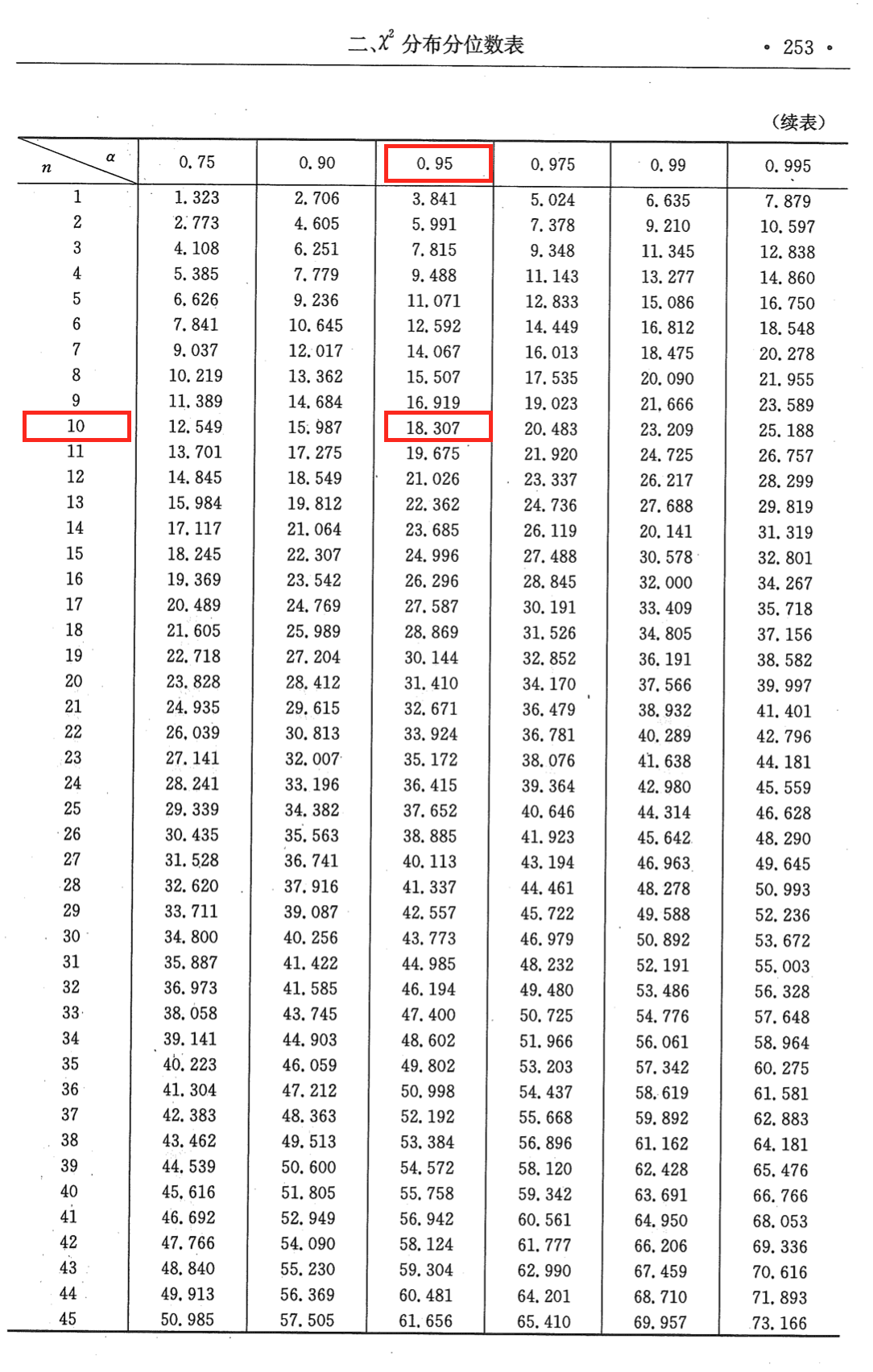 chi2-dist-table.png