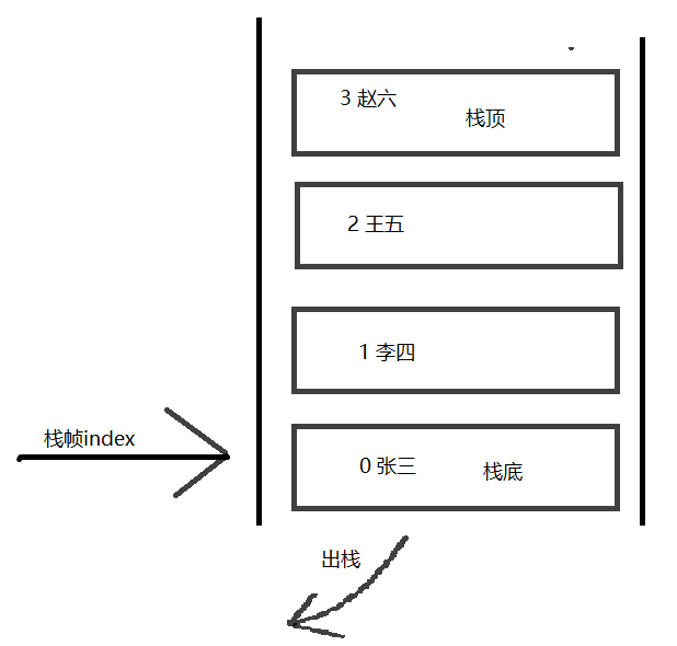 07队列出队01.PNG