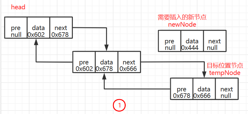 02节点的插入01.PNG