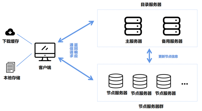 系统整体结构图