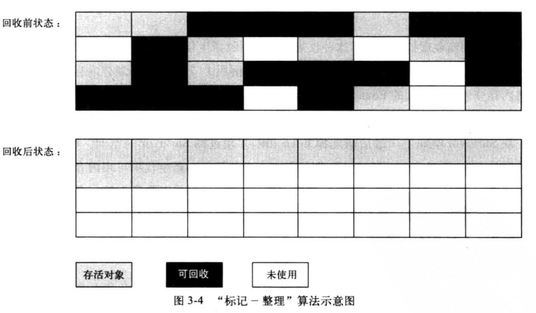 深入理解Java虚拟机：Java垃圾回收机制