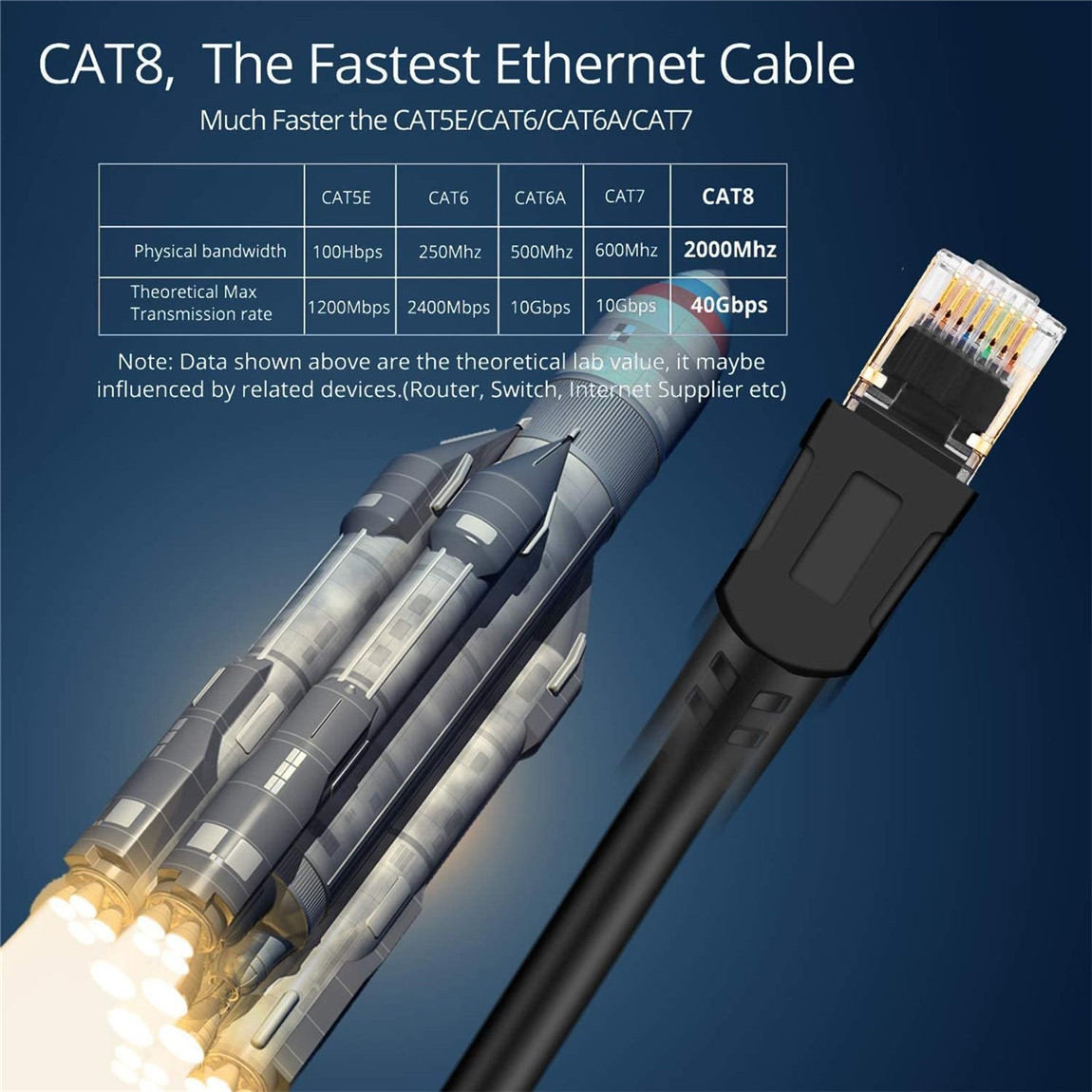 Cable RJ45 15m Ethernet Cat 8 40Gbps 2000Mhz High Speed SFTP Vention