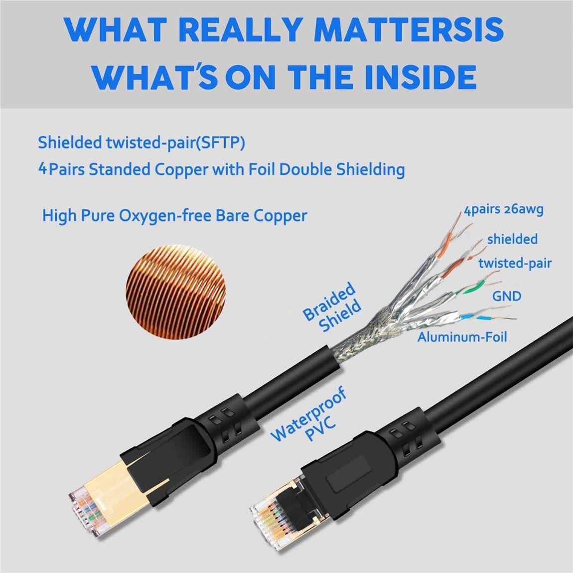 Cat 8 Ethernet Cable 30 FT, High Speed 40Gbps 2000Mhz Shielded 28AWG Cat8  LAN Network Cable with Gold Plated RJ45 Connector, Outdoor&Indoor