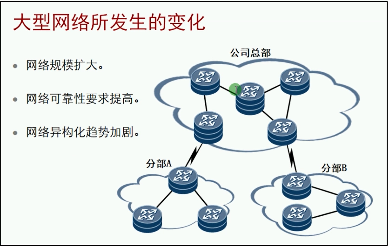 alt OSPF技术背景