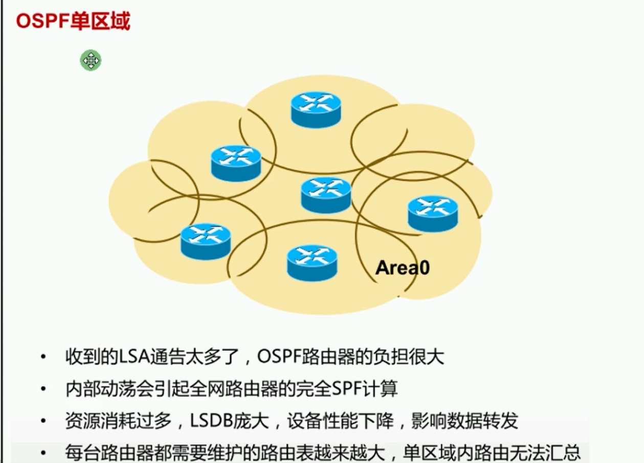 alt OSPF单区域的问题