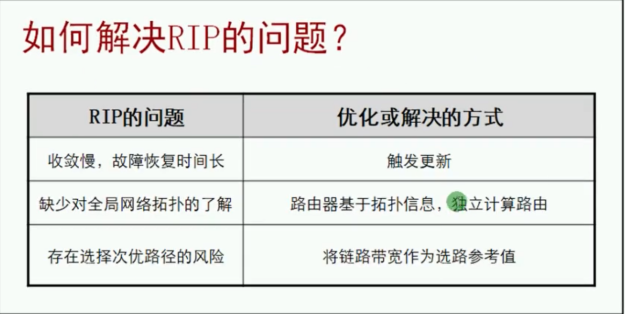 alt RIP协议问题的解决方法