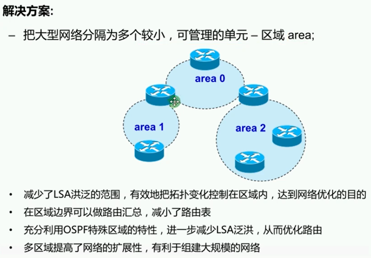 alt OSPF单区域问题的解决方法