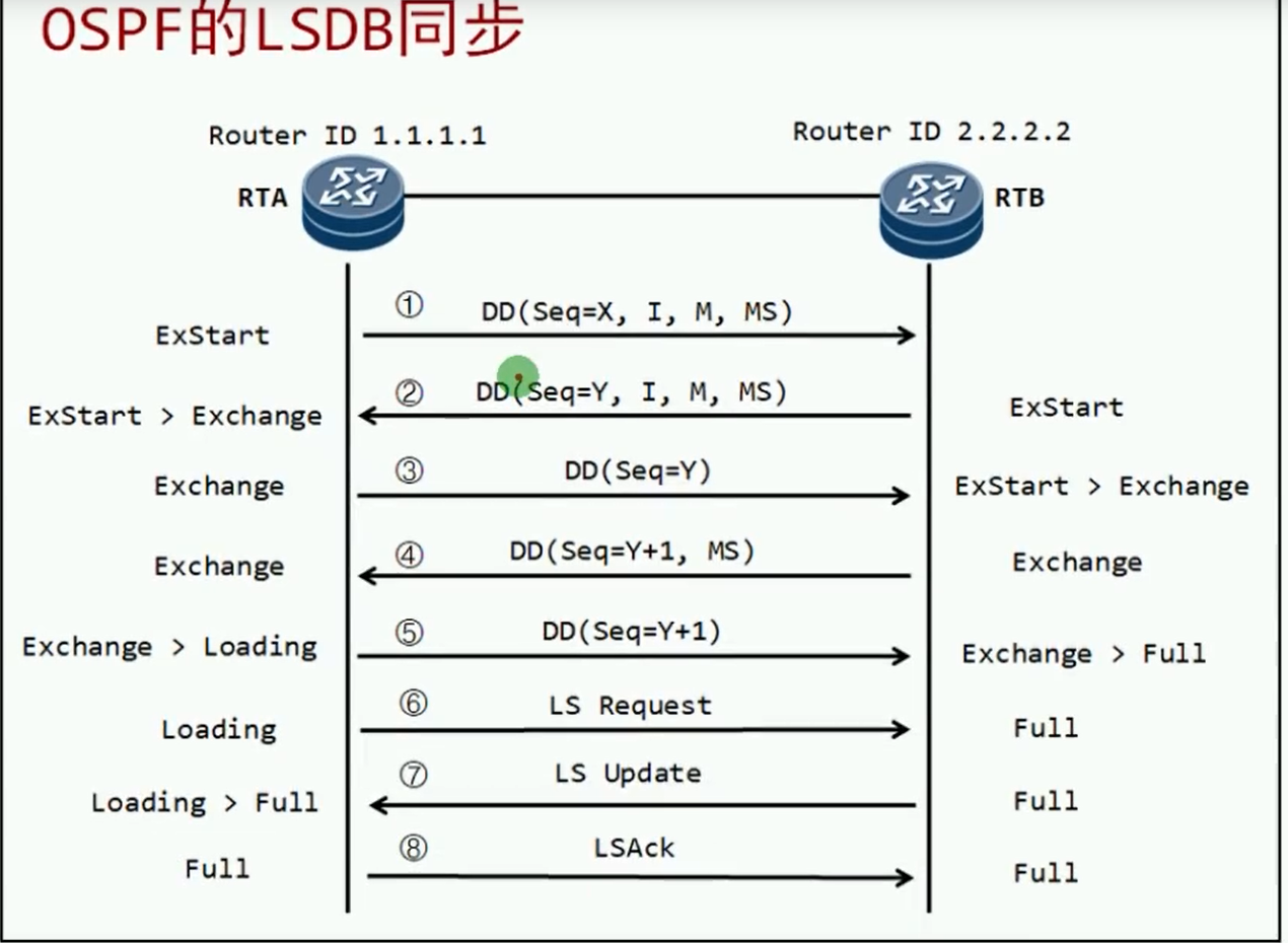 alt LSDB同步