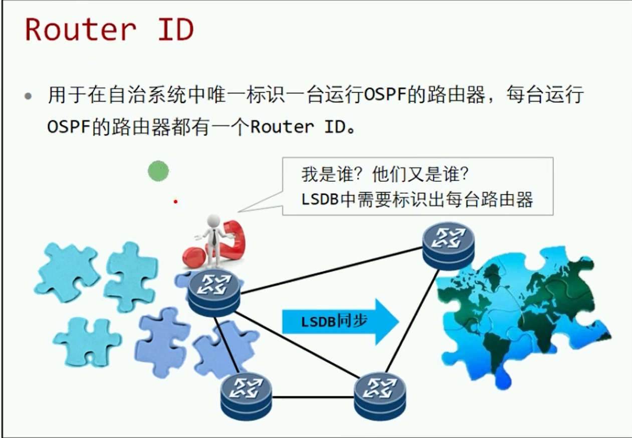 alt OSPF Router ID