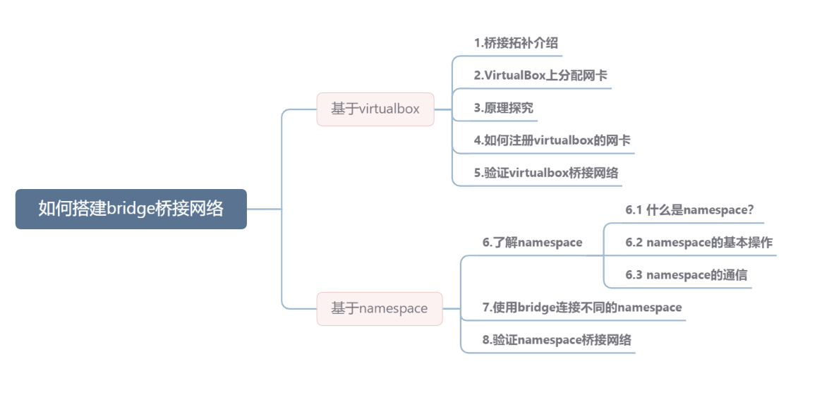 本文大纲