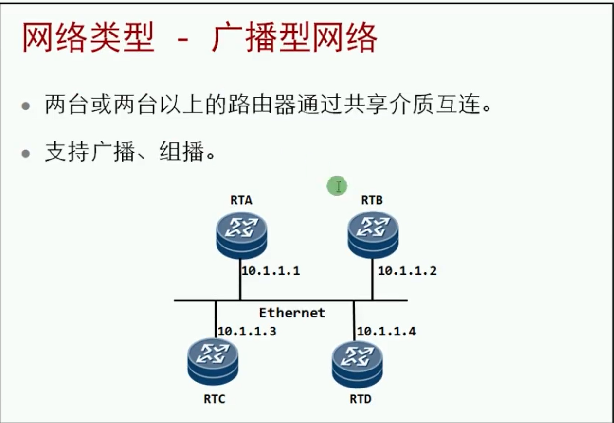 alt BMA广播型多路网络