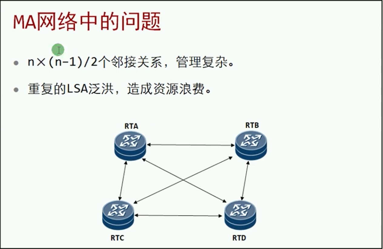 alt MA网络中的问题