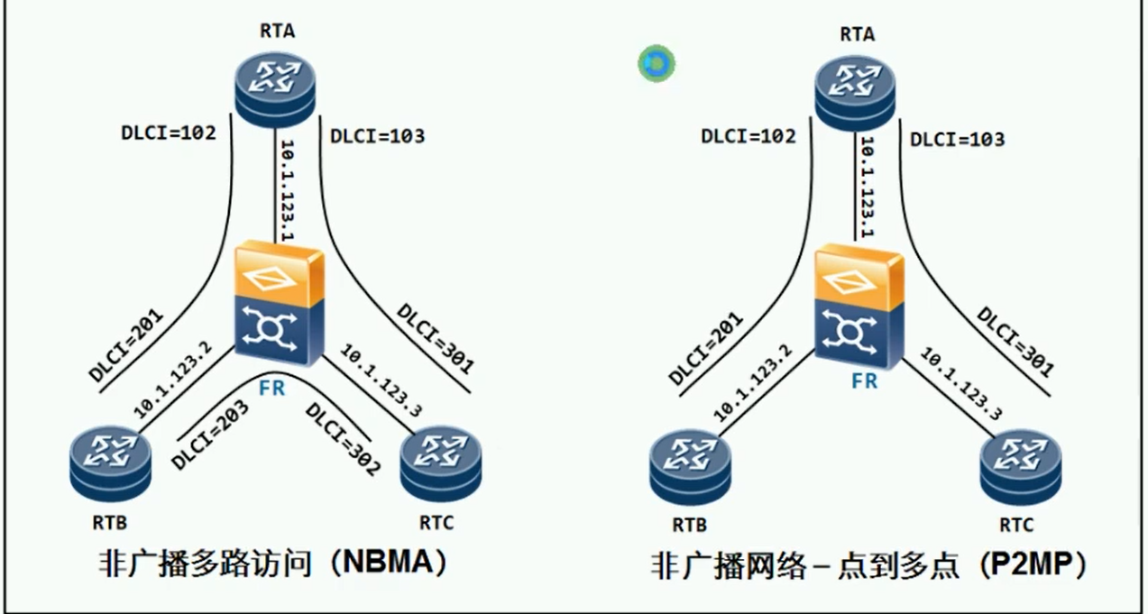 alt 总结