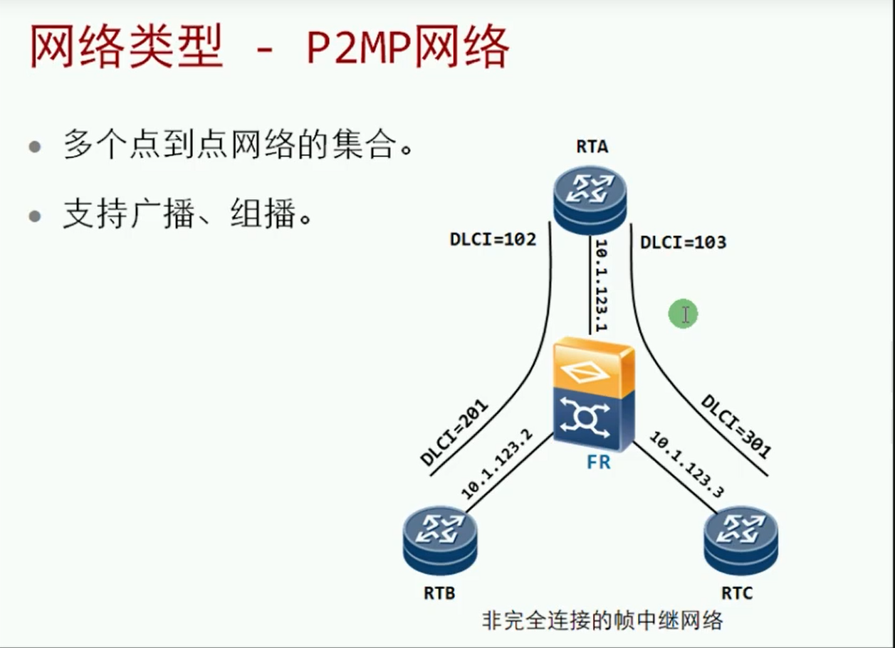 alt P2MP点到多点