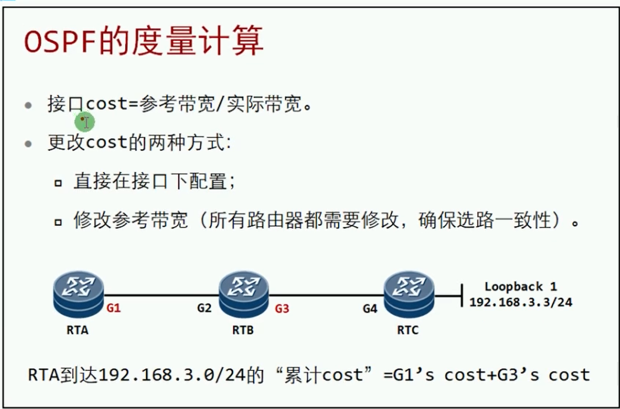 alt OSPF度量值计算