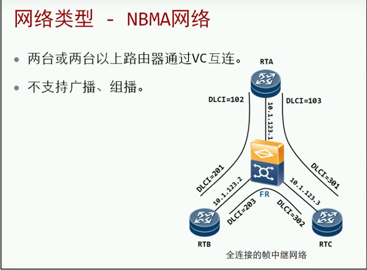 alt NBMA非广播多路访问