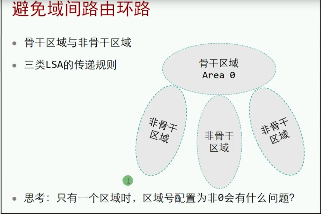 alt 避免域间路由