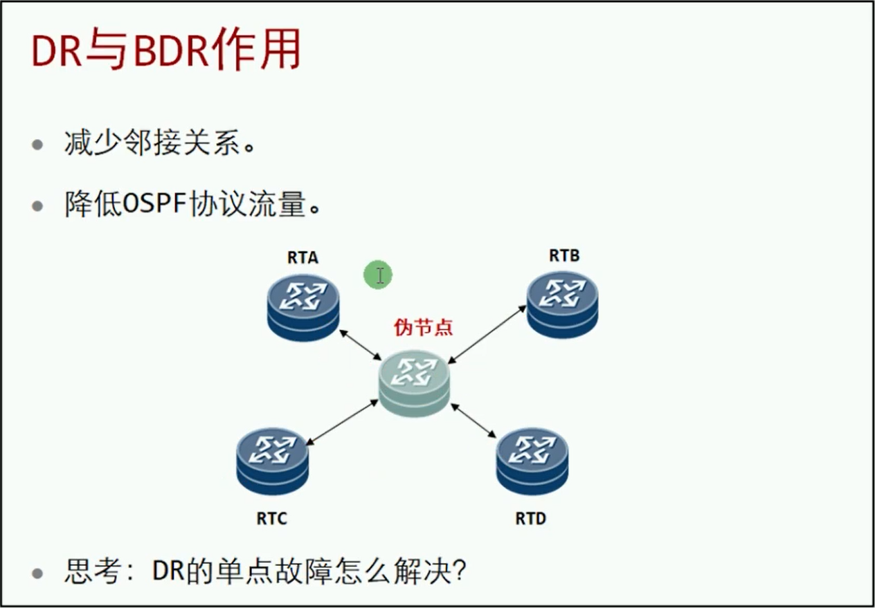 alt DR与BDR作用