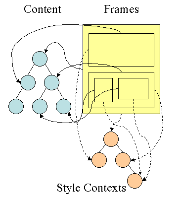 Firefox-style-context-tree