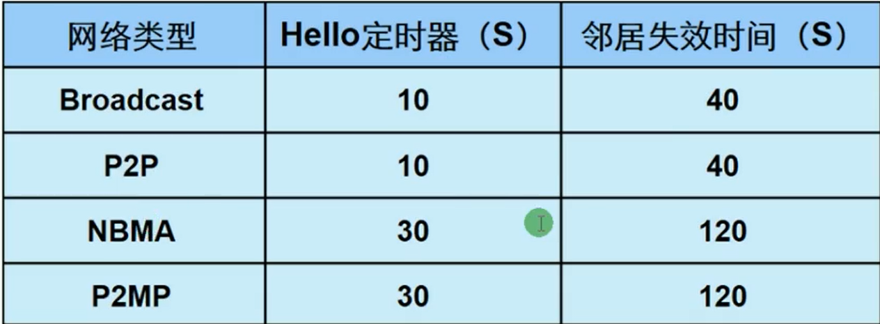 alt Hello包更新时间间隔