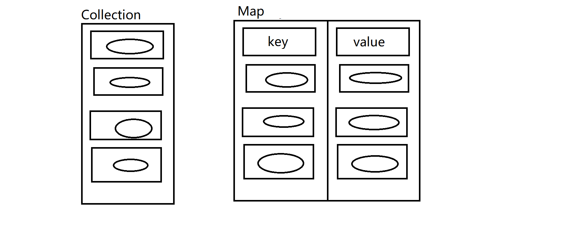 02Collection与Map.png