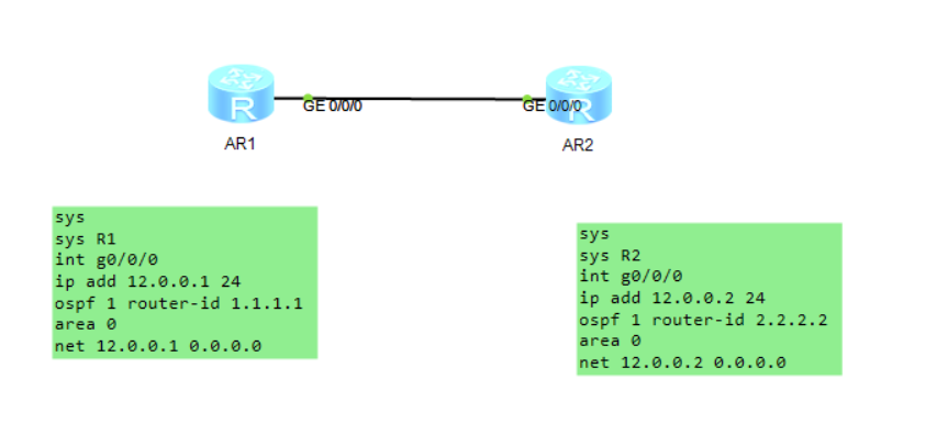 Router LSA以太网