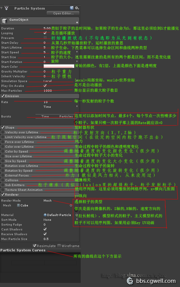 粒子系统