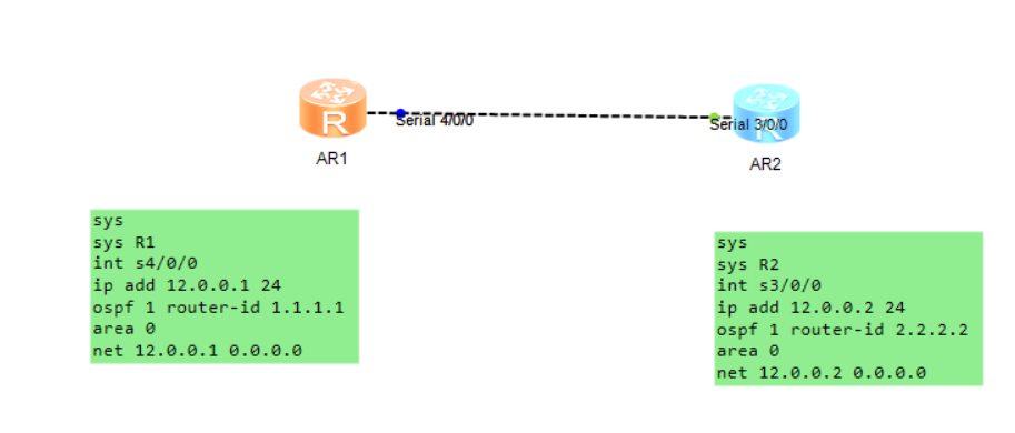 alt Router LSA实验拓扑