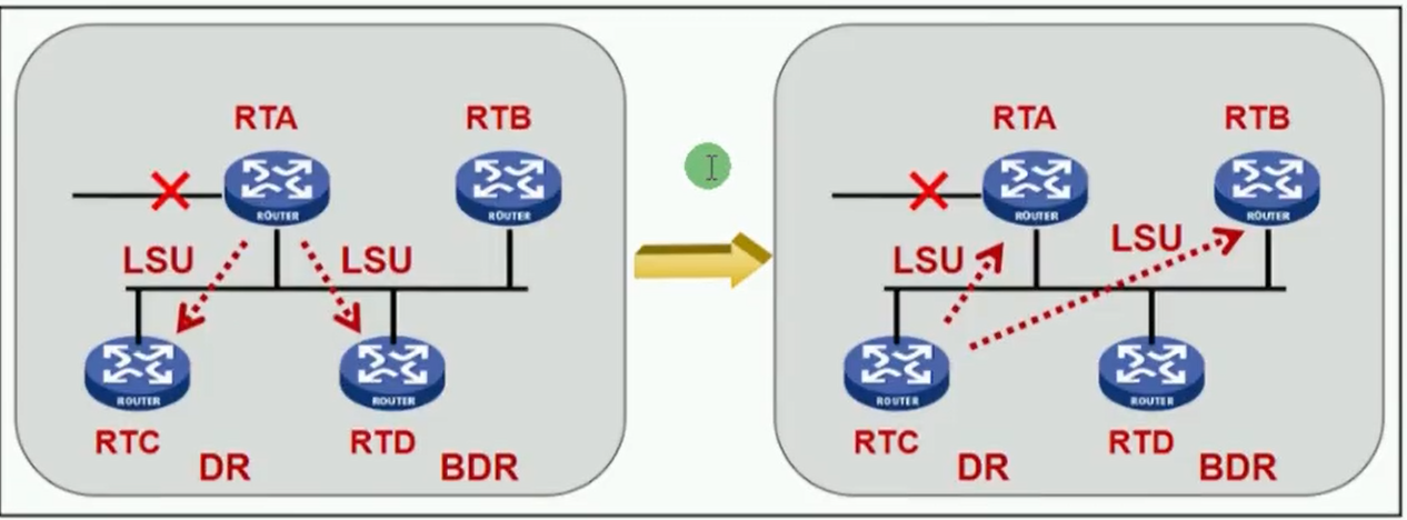 alt有DR