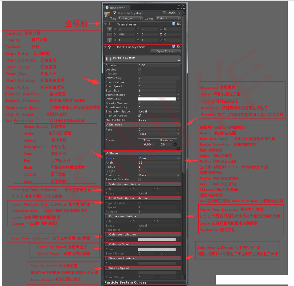 粒子系统主操作板