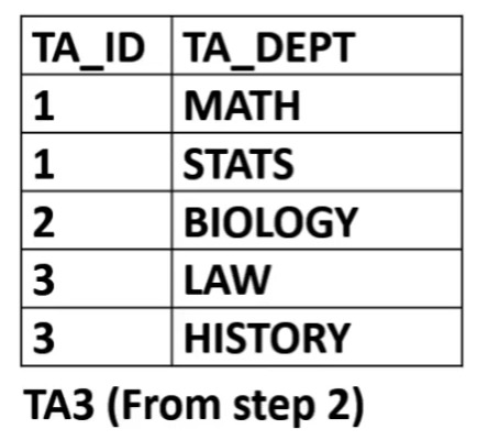 ta3