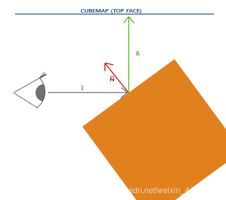 在这里插入图片描述 https://i.loli.net/2021/06/06/KdUCW38l1OVBumR.png